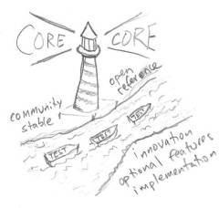core lighthouse